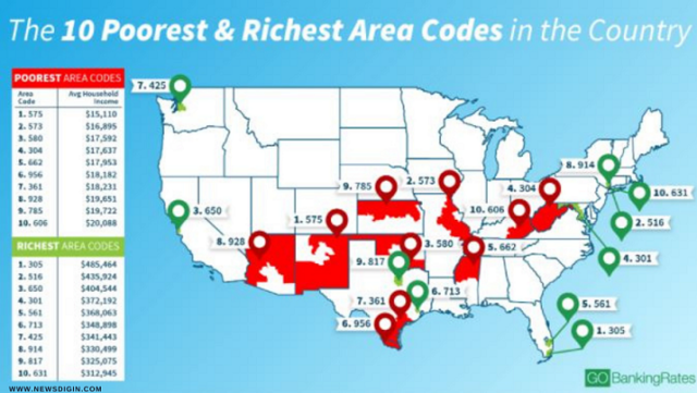Poorest Area Codes